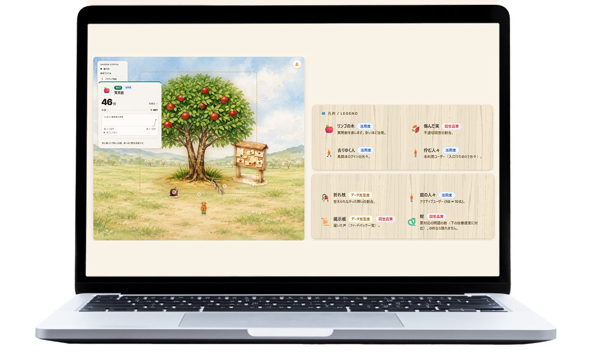 庭のダッシュボードの画面